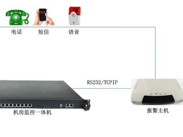 機(jī)房溫度高需要電話告警有什么設(shè)備推薦嗎？