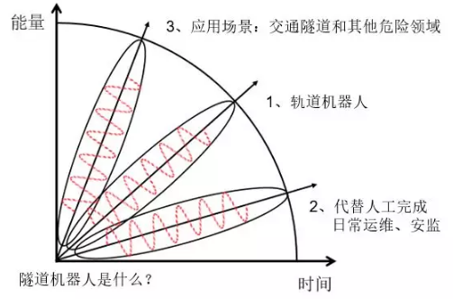 交通隧道機(jī)器人是什么？