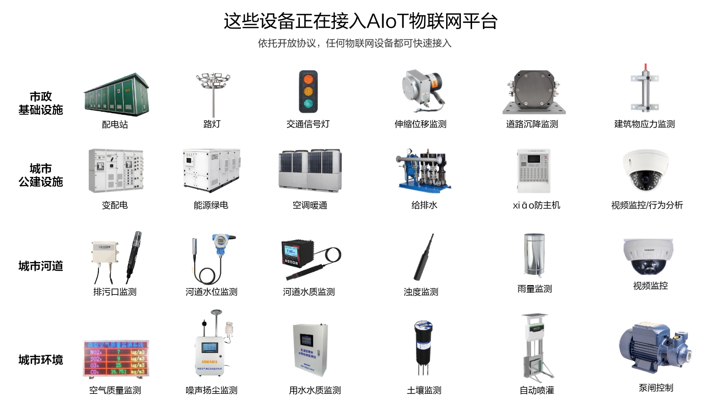 市政基礎(chǔ)設(shè)施、城市公建設(shè)施、城市河道和環(huán)境等這些場(chǎng)景設(shè)備正在接入物聯(lián)網(wǎng)平臺(tái)