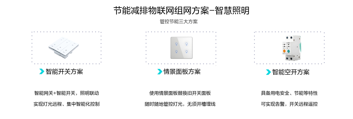 照明節(jié)能監(jiān)測(cè)物聯(lián)網(wǎng)系統(tǒng)三大招：智能開關(guān)方案、情景面板方案、智能空開方案