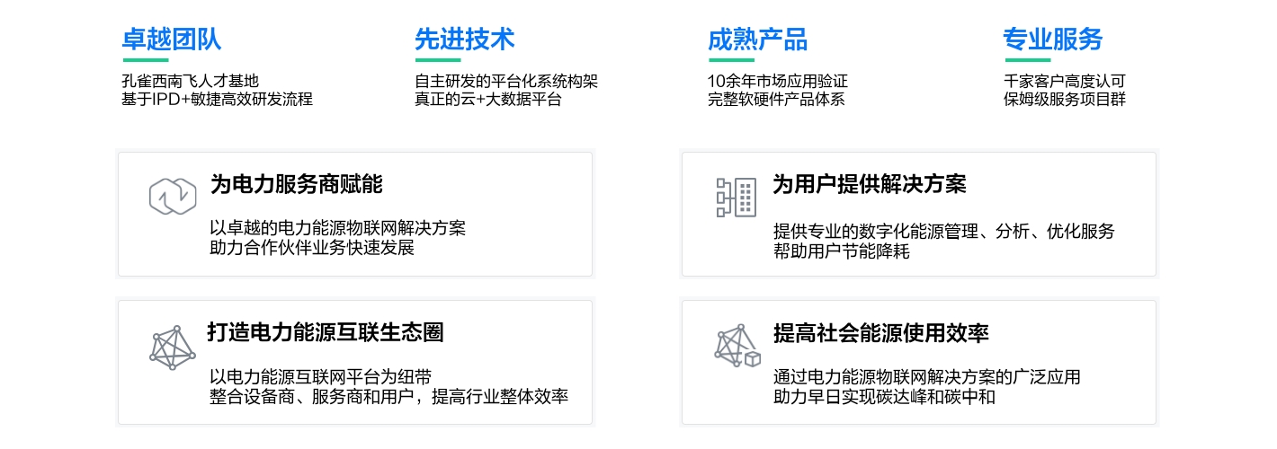 以卓越團(tuán)隊(duì)、先進(jìn)技術(shù)、成熟產(chǎn)品、專業(yè)服務(wù)，為合作伙伴賦能，提供解決方案