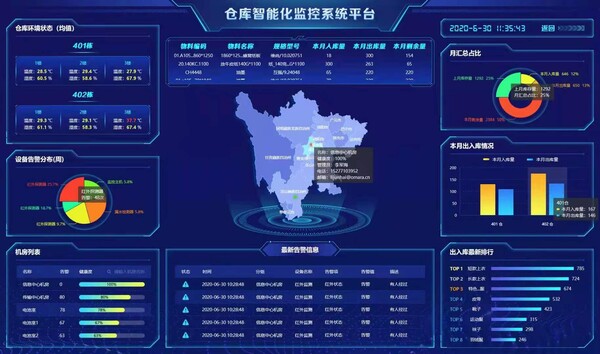 邁世倉庫智能化監(jiān)控系統(tǒng)平臺(tái)一覽