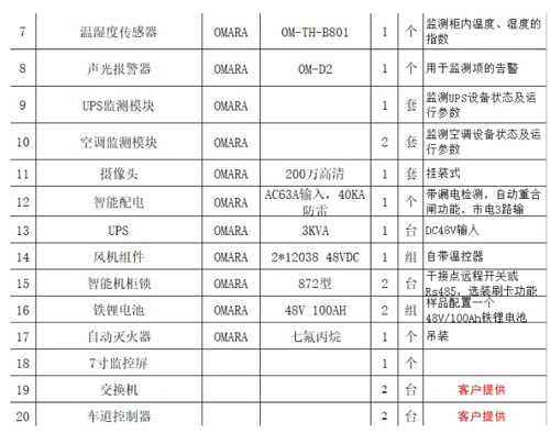 高速公路ETC設(shè)備貨源及其價格2