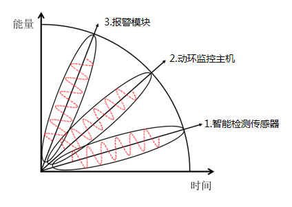 工業(yè)機房空調及動力監(jiān)控系統的組成