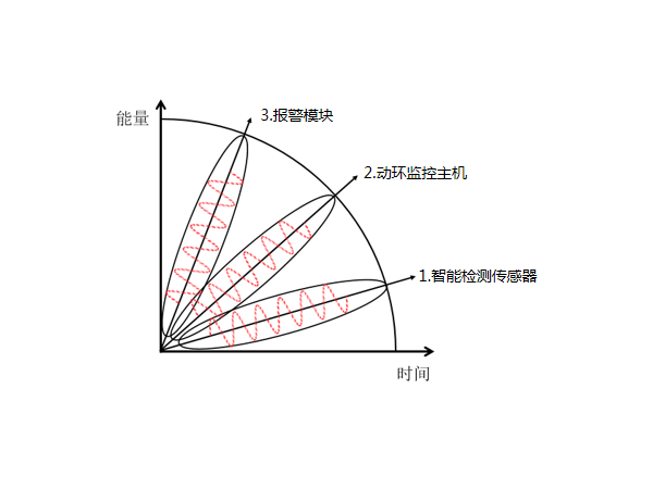 機(jī)房動力環(huán)境監(jiān)測控制系統(tǒng)設(shè)備包括哪些？