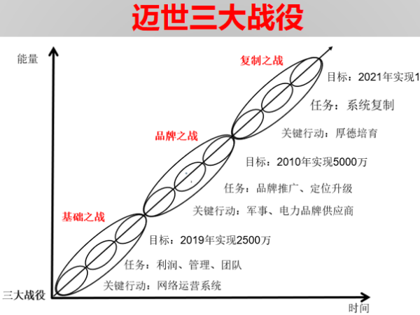 投資200萬帶來1個(gè)億，機(jī)房監(jiān)控項(xiàng)目標(biāo)王這樣煉成！