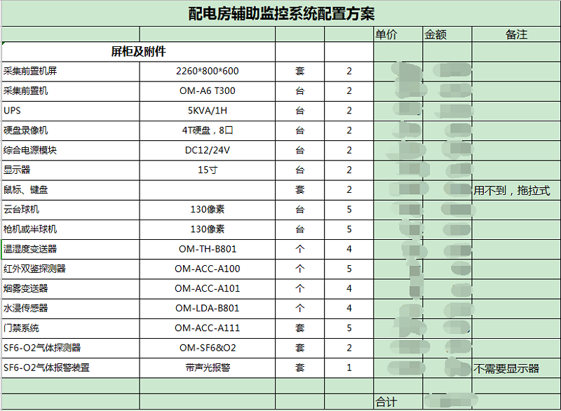 鄭州配電房輔助監(jiān)控系統(tǒng)設備報價單