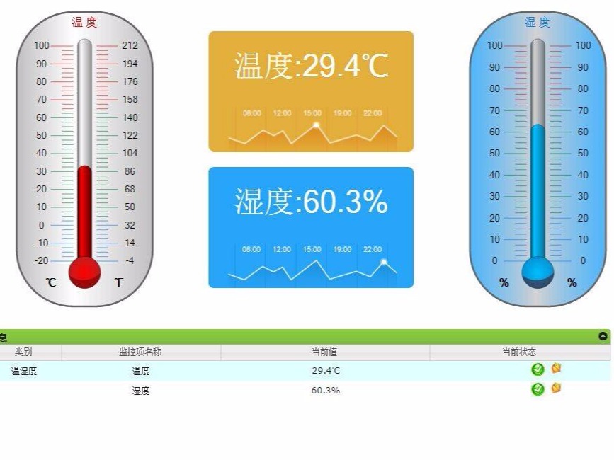 對溫濕度傳感器選型、應(yīng)用技巧進(jìn)行總結(jié)