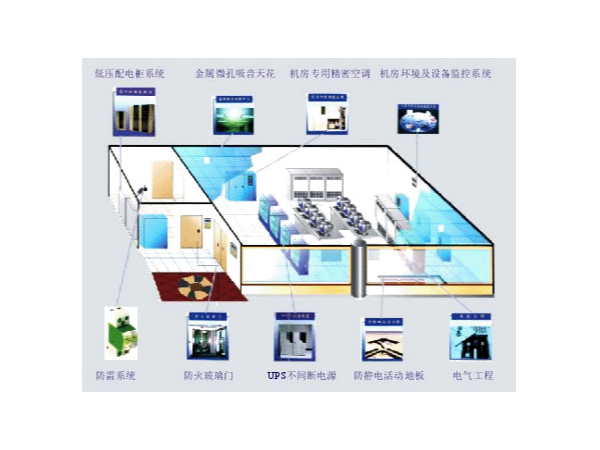 關于網絡機房系統(tǒng)集成的概述
