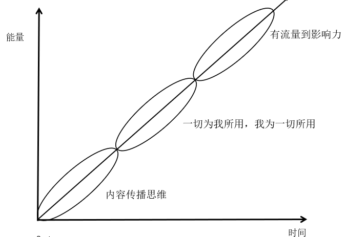 “無(wú)我、無(wú)界、無(wú)遠(yuǎn)”，機(jī)房監(jiān)控行業(yè)的思維升級(jí)